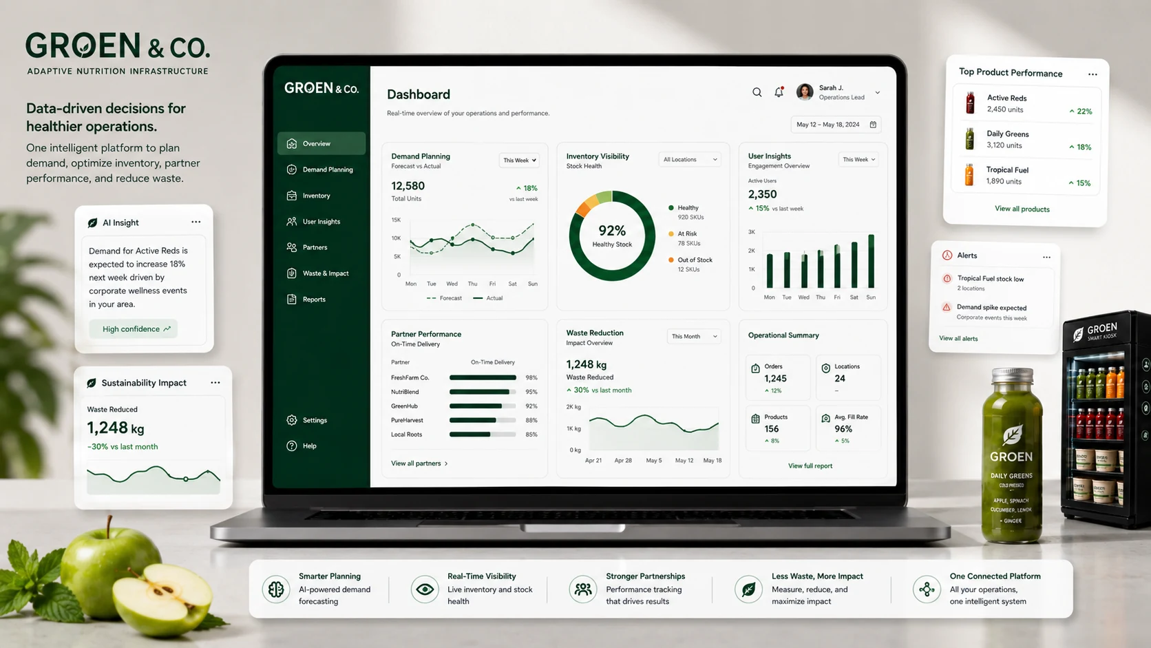 Groen operations dashboard for demand, inventory and sustainability